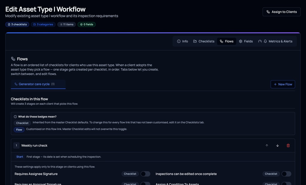 Setting up a workflow: a standby generator’s Flows tab, with the Generator care cycle flow of 3 stages and its first stage, the weekly run check.