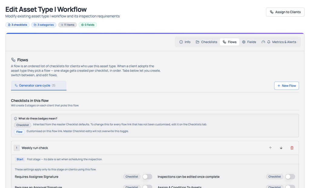 Setting up a workflow: a standby generator’s Flows tab, with the Generator care cycle flow of 3 stages and its first stage, the weekly run check.